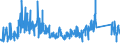 KN 82071300 /Exporte /Einheit = Preise (Euro/Tonne) /Partnerland: Schweiz /Meldeland: Eur27_2020 /82071300:Erdbohrwerkzeuge, Gesteinsbohrwerkzeuge Oder Tiefbohrwerkzeuge, Auswechselbar, mit Arbeitendem Teil aus Gesinterten Metallcarbiden Oder aus Cermets