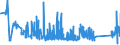 KN 82071300 /Exporte /Einheit = Preise (Euro/Tonne) /Partnerland: Estland /Meldeland: Eur27_2020 /82071300:Erdbohrwerkzeuge, Gesteinsbohrwerkzeuge Oder Tiefbohrwerkzeuge, Auswechselbar, mit Arbeitendem Teil aus Gesinterten Metallcarbiden Oder aus Cermets