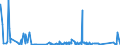 KN 82071300 /Exporte /Einheit = Preise (Euro/Tonne) /Partnerland: Aserbaidschan /Meldeland: Eur27_2020 /82071300:Erdbohrwerkzeuge, Gesteinsbohrwerkzeuge Oder Tiefbohrwerkzeuge, Auswechselbar, mit Arbeitendem Teil aus Gesinterten Metallcarbiden Oder aus Cermets