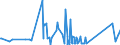 KN 82071300 /Exporte /Einheit = Preise (Euro/Tonne) /Partnerland: Tadschikistan /Meldeland: Eur27_2020 /82071300:Erdbohrwerkzeuge, Gesteinsbohrwerkzeuge Oder Tiefbohrwerkzeuge, Auswechselbar, mit Arbeitendem Teil aus Gesinterten Metallcarbiden Oder aus Cermets