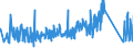 KN 82071300 /Exporte /Einheit = Preise (Euro/Tonne) /Partnerland: Ehem.jug.rep.mazed /Meldeland: Eur27_2020 /82071300:Erdbohrwerkzeuge, Gesteinsbohrwerkzeuge Oder Tiefbohrwerkzeuge, Auswechselbar, mit Arbeitendem Teil aus Gesinterten Metallcarbiden Oder aus Cermets