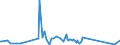 KN 82071300 /Exporte /Einheit = Preise (Euro/Tonne) /Partnerland: Liberia /Meldeland: Eur27_2020 /82071300:Erdbohrwerkzeuge, Gesteinsbohrwerkzeuge Oder Tiefbohrwerkzeuge, Auswechselbar, mit Arbeitendem Teil aus Gesinterten Metallcarbiden Oder aus Cermets