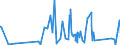 KN 82071300 /Exporte /Einheit = Preise (Euro/Tonne) /Partnerland: Togo /Meldeland: Eur27_2020 /82071300:Erdbohrwerkzeuge, Gesteinsbohrwerkzeuge Oder Tiefbohrwerkzeuge, Auswechselbar, mit Arbeitendem Teil aus Gesinterten Metallcarbiden Oder aus Cermets