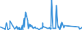 KN 82071300 /Exporte /Einheit = Preise (Euro/Tonne) /Partnerland: Gabun /Meldeland: Eur27_2020 /82071300:Erdbohrwerkzeuge, Gesteinsbohrwerkzeuge Oder Tiefbohrwerkzeuge, Auswechselbar, mit Arbeitendem Teil aus Gesinterten Metallcarbiden Oder aus Cermets