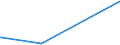 KN 82071300 /Exporte /Einheit = Preise (Euro/Tonne) /Partnerland: St. Helena /Meldeland: Europäische Union /82071300:Erdbohrwerkzeuge, Gesteinsbohrwerkzeuge Oder Tiefbohrwerkzeuge, Auswechselbar, mit Arbeitendem Teil aus Gesinterten Metallcarbiden Oder aus Cermets