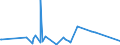 KN 82071300 /Exporte /Einheit = Preise (Euro/Tonne) /Partnerland: Dschibuti /Meldeland: Eur27_2020 /82071300:Erdbohrwerkzeuge, Gesteinsbohrwerkzeuge Oder Tiefbohrwerkzeuge, Auswechselbar, mit Arbeitendem Teil aus Gesinterten Metallcarbiden Oder aus Cermets