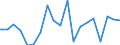 KN 82072090 /Exporte /Einheit = Preise (Euro/Tonne) /Partnerland: Ver.koenigreich(Nordirland) /Meldeland: Eur27_2020 /82072090:Ziehwerkzeuge und Pressmatrizen, Auswechselbar, zum Ziehen Oder Strang- und Fließpressen von Metallen, mit Arbeitendem Teil aus Anderen Stoffen als Diamant Oder Agglomeriertem Diamant