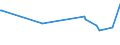 KN 82072090 /Exporte /Einheit = Preise (Euro/Tonne) /Partnerland: Armenien /Meldeland: Europäische Union /82072090:Ziehwerkzeuge und Pressmatrizen, Auswechselbar, zum Ziehen Oder Strang- und Fließpressen von Metallen, mit Arbeitendem Teil aus Anderen Stoffen als Diamant Oder Agglomeriertem Diamant