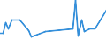 KN 82072090 /Exporte /Einheit = Preise (Euro/Tonne) /Partnerland: Serb.-mont. /Meldeland: Eur15 /82072090:Ziehwerkzeuge und Pressmatrizen, Auswechselbar, zum Ziehen Oder Strang- und Fließpressen von Metallen, mit Arbeitendem Teil aus Anderen Stoffen als Diamant Oder Agglomeriertem Diamant