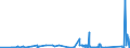 KN 82072090 /Exporte /Einheit = Preise (Euro/Tonne) /Partnerland: Ehem.jug.rep.mazed /Meldeland: Eur27_2020 /82072090:Ziehwerkzeuge und Pressmatrizen, Auswechselbar, zum Ziehen Oder Strang- und Fließpressen von Metallen, mit Arbeitendem Teil aus Anderen Stoffen als Diamant Oder Agglomeriertem Diamant