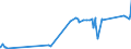 KN 82072090 /Exporte /Einheit = Preise (Euro/Tonne) /Partnerland: Uganda /Meldeland: Eur27_2020 /82072090:Ziehwerkzeuge und Pressmatrizen, Auswechselbar, zum Ziehen Oder Strang- und Fließpressen von Metallen, mit Arbeitendem Teil aus Anderen Stoffen als Diamant Oder Agglomeriertem Diamant