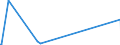 KN 82072090 /Exporte /Einheit = Preise (Euro/Tonne) /Partnerland: Mosambik /Meldeland: Eur27_2020 /82072090:Ziehwerkzeuge und Pressmatrizen, Auswechselbar, zum Ziehen Oder Strang- und Fließpressen von Metallen, mit Arbeitendem Teil aus Anderen Stoffen als Diamant Oder Agglomeriertem Diamant