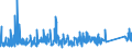 KN 82073010 /Exporte /Einheit = Preise (Euro/Tonne) /Partnerland: Griechenland /Meldeland: Eur27_2020 /82073010:Presswerkzeuge, Prägewerkzeuge, Tiefziehwerkzeuge, Gesenkschmiedewerkzeuge, Stanzwerkzeuge Oder Lochwerkzeuge, Auswechselbar, für die Metallbearbeitung