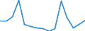 KN 82073010 /Exporte /Einheit = Preise (Euro/Tonne) /Partnerland: Ver.koenigreich(Ohne Nordirland) /Meldeland: Eur27_2020 /82073010:Presswerkzeuge, Prägewerkzeuge, Tiefziehwerkzeuge, Gesenkschmiedewerkzeuge, Stanzwerkzeuge Oder Lochwerkzeuge, Auswechselbar, für die Metallbearbeitung