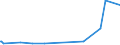 KN 82073010 /Exporte /Einheit = Preise (Euro/Tonne) /Partnerland: Sierra Leone /Meldeland: Eur27_2020 /82073010:Presswerkzeuge, Prägewerkzeuge, Tiefziehwerkzeuge, Gesenkschmiedewerkzeuge, Stanzwerkzeuge Oder Lochwerkzeuge, Auswechselbar, für die Metallbearbeitung