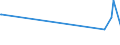 KN 82073010 /Exporte /Einheit = Preise (Euro/Tonne) /Partnerland: Liberia /Meldeland: Eur27_2020 /82073010:Presswerkzeuge, Prägewerkzeuge, Tiefziehwerkzeuge, Gesenkschmiedewerkzeuge, Stanzwerkzeuge Oder Lochwerkzeuge, Auswechselbar, für die Metallbearbeitung