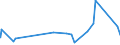 KN 82073010 /Exporte /Einheit = Preise (Euro/Tonne) /Partnerland: Togo /Meldeland: Eur27_2020 /82073010:Presswerkzeuge, Prägewerkzeuge, Tiefziehwerkzeuge, Gesenkschmiedewerkzeuge, Stanzwerkzeuge Oder Lochwerkzeuge, Auswechselbar, für die Metallbearbeitung