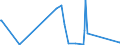 KN 82073010 /Exporte /Einheit = Preise (Euro/Tonne) /Partnerland: Benin /Meldeland: Eur27_2020 /82073010:Presswerkzeuge, Prägewerkzeuge, Tiefziehwerkzeuge, Gesenkschmiedewerkzeuge, Stanzwerkzeuge Oder Lochwerkzeuge, Auswechselbar, für die Metallbearbeitung