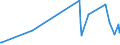 KN 82073010 /Exporte /Einheit = Preise (Euro/Tonne) /Partnerland: Aequat.guin. /Meldeland: Europäische Union /82073010:Presswerkzeuge, Prägewerkzeuge, Tiefziehwerkzeuge, Gesenkschmiedewerkzeuge, Stanzwerkzeuge Oder Lochwerkzeuge, Auswechselbar, für die Metallbearbeitung