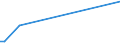 KN 82073010 /Exporte /Einheit = Preise (Euro/Tonne) /Partnerland: S.tome /Meldeland: Europäische Union /82073010:Presswerkzeuge, Prägewerkzeuge, Tiefziehwerkzeuge, Gesenkschmiedewerkzeuge, Stanzwerkzeuge Oder Lochwerkzeuge, Auswechselbar, für die Metallbearbeitung