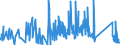 KN 82073090 /Exporte /Einheit = Preise (Euro/Tonne) /Partnerland: Luxemburg /Meldeland: Eur27_2020 /82073090:Presswerkzeuge, Prägewerkzeuge, Tiefziehwerkzeuge, Gesenkschmiedewerkzeuge, Stanzwerkzeuge Oder Lochwerkzeuge, Auswechselbar, für die Bearbeitung Anderer Stoffe als Metall