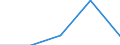 KN 82073090 /Exporte /Einheit = Preise (Euro/Tonne) /Partnerland: Sowjetunion /Meldeland: Eur27 /82073090:Presswerkzeuge, Prägewerkzeuge, Tiefziehwerkzeuge, Gesenkschmiedewerkzeuge, Stanzwerkzeuge Oder Lochwerkzeuge, Auswechselbar, für die Bearbeitung Anderer Stoffe als Metall