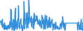 KN 82073090 /Exporte /Einheit = Preise (Euro/Tonne) /Partnerland: Ungarn /Meldeland: Eur27_2020 /82073090:Presswerkzeuge, Prägewerkzeuge, Tiefziehwerkzeuge, Gesenkschmiedewerkzeuge, Stanzwerkzeuge Oder Lochwerkzeuge, Auswechselbar, für die Bearbeitung Anderer Stoffe als Metall