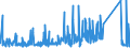 KN 82073090 /Exporte /Einheit = Preise (Euro/Tonne) /Partnerland: Weissrussland /Meldeland: Eur27_2020 /82073090:Presswerkzeuge, Prägewerkzeuge, Tiefziehwerkzeuge, Gesenkschmiedewerkzeuge, Stanzwerkzeuge Oder Lochwerkzeuge, Auswechselbar, für die Bearbeitung Anderer Stoffe als Metall