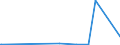 KN 82073090 /Exporte /Einheit = Preise (Euro/Tonne) /Partnerland: Turkmenistan /Meldeland: Eur27_2020 /82073090:Presswerkzeuge, Prägewerkzeuge, Tiefziehwerkzeuge, Gesenkschmiedewerkzeuge, Stanzwerkzeuge Oder Lochwerkzeuge, Auswechselbar, für die Bearbeitung Anderer Stoffe als Metall