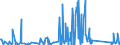 KN 82073090 /Exporte /Einheit = Preise (Euro/Tonne) /Partnerland: Ehem.jug.rep.mazed /Meldeland: Eur27_2020 /82073090:Presswerkzeuge, Prägewerkzeuge, Tiefziehwerkzeuge, Gesenkschmiedewerkzeuge, Stanzwerkzeuge Oder Lochwerkzeuge, Auswechselbar, für die Bearbeitung Anderer Stoffe als Metall