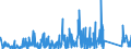 KN 82073090 /Exporte /Einheit = Preise (Euro/Tonne) /Partnerland: Tunesien /Meldeland: Eur27_2020 /82073090:Presswerkzeuge, Prägewerkzeuge, Tiefziehwerkzeuge, Gesenkschmiedewerkzeuge, Stanzwerkzeuge Oder Lochwerkzeuge, Auswechselbar, für die Bearbeitung Anderer Stoffe als Metall