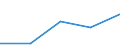 KN 82074011 /Exporte /Einheit = Preise (Euro/Tonne) /Partnerland: Irland /Meldeland: Eur27 /82074011:Gewindebohrwerkzeuge, Auswechselbar, Fuer die Metallbearbeitung, mit Arbeitendem Teil aus Gesinterten Hartmetallen