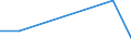 KN 82074011 /Exporte /Einheit = Preise (Euro/Tonne) /Partnerland: Norwegen /Meldeland: Eur27 /82074011:Gewindebohrwerkzeuge, Auswechselbar, Fuer die Metallbearbeitung, mit Arbeitendem Teil aus Gesinterten Hartmetallen