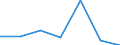 KN 82074011 /Exporte /Einheit = Preise (Euro/Tonne) /Partnerland: Schweden /Meldeland: Eur27 /82074011:Gewindebohrwerkzeuge, Auswechselbar, Fuer die Metallbearbeitung, mit Arbeitendem Teil aus Gesinterten Hartmetallen