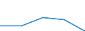 KN 82074011 /Exporte /Einheit = Preise (Euro/Tonne) /Partnerland: Finnland /Meldeland: Eur27 /82074011:Gewindebohrwerkzeuge, Auswechselbar, Fuer die Metallbearbeitung, mit Arbeitendem Teil aus Gesinterten Hartmetallen