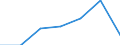 KN 82074011 /Exporte /Einheit = Preise (Euro/Tonne) /Partnerland: Schweiz /Meldeland: Eur27 /82074011:Gewindebohrwerkzeuge, Auswechselbar, Fuer die Metallbearbeitung, mit Arbeitendem Teil aus Gesinterten Hartmetallen