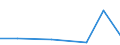 KN 82074011 /Exporte /Einheit = Preise (Euro/Tonne) /Partnerland: Oesterreich /Meldeland: Eur27 /82074011:Gewindebohrwerkzeuge, Auswechselbar, Fuer die Metallbearbeitung, mit Arbeitendem Teil aus Gesinterten Hartmetallen