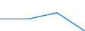 KN 82074011 /Exporte /Einheit = Preise (Euro/Tonne) /Partnerland: Martinique /Meldeland: Eur27 /82074011:Gewindebohrwerkzeuge, Auswechselbar, Fuer die Metallbearbeitung, mit Arbeitendem Teil aus Gesinterten Hartmetallen