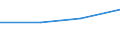 KN 82074011 /Exporte /Einheit = Preise (Euro/Tonne) /Partnerland: Saudi-arab. /Meldeland: Eur27 /82074011:Gewindebohrwerkzeuge, Auswechselbar, Fuer die Metallbearbeitung, mit Arbeitendem Teil aus Gesinterten Hartmetallen