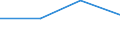 KN 82074011 /Exporte /Einheit = Preise (Euro/Tonne) /Partnerland: Neuseeland /Meldeland: Eur27 /82074011:Gewindebohrwerkzeuge, Auswechselbar, Fuer die Metallbearbeitung, mit Arbeitendem Teil aus Gesinterten Hartmetallen