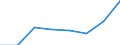 KN 82074019 /Exporte /Einheit = Preise (Euro/Tonne) /Partnerland: Deutschland /Meldeland: Eur27 /82074019:Gewindebohrwerkzeuge, Auswechselbar, Fuer die Metallbearbeitung, mit Arbeitendem Teil aus Anderen Stoffen als Gesinterten Hartmetallen