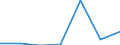 KN 82074019 /Exporte /Einheit = Preise (Euro/Tonne) /Partnerland: Ceuta /Meldeland: Eur27 /82074019:Gewindebohrwerkzeuge, Auswechselbar, Fuer die Metallbearbeitung, mit Arbeitendem Teil aus Anderen Stoffen als Gesinterten Hartmetallen