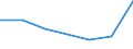 KN 82074019 /Exporte /Einheit = Preise (Euro/Tonne) /Partnerland: Island /Meldeland: Eur27 /82074019:Gewindebohrwerkzeuge, Auswechselbar, Fuer die Metallbearbeitung, mit Arbeitendem Teil aus Anderen Stoffen als Gesinterten Hartmetallen