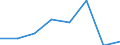 KN 82074019 /Exporte /Einheit = Preise (Euro/Tonne) /Partnerland: Schweden /Meldeland: Eur27 /82074019:Gewindebohrwerkzeuge, Auswechselbar, Fuer die Metallbearbeitung, mit Arbeitendem Teil aus Anderen Stoffen als Gesinterten Hartmetallen