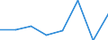 KN 82074019 /Exporte /Einheit = Preise (Euro/Tonne) /Partnerland: Finnland /Meldeland: Eur27 /82074019:Gewindebohrwerkzeuge, Auswechselbar, Fuer die Metallbearbeitung, mit Arbeitendem Teil aus Anderen Stoffen als Gesinterten Hartmetallen