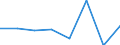 KN 82074019 /Exporte /Einheit = Preise (Euro/Tonne) /Partnerland: Tuerkei /Meldeland: Eur27 /82074019:Gewindebohrwerkzeuge, Auswechselbar, Fuer die Metallbearbeitung, mit Arbeitendem Teil aus Anderen Stoffen als Gesinterten Hartmetallen