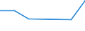 KN 82074019 /Exporte /Einheit = Preise (Euro/Tonne) /Partnerland: Bulgarien /Meldeland: Eur27 /82074019:Gewindebohrwerkzeuge, Auswechselbar, Fuer die Metallbearbeitung, mit Arbeitendem Teil aus Anderen Stoffen als Gesinterten Hartmetallen