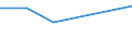 KN 82074019 /Exporte /Einheit = Preise (Euro/Tonne) /Partnerland: Sudan /Meldeland: Eur27 /82074019:Gewindebohrwerkzeuge, Auswechselbar, Fuer die Metallbearbeitung, mit Arbeitendem Teil aus Anderen Stoffen als Gesinterten Hartmetallen