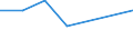 KN 82074019 /Exporte /Einheit = Preise (Euro/Tonne) /Partnerland: Mauretanien /Meldeland: Eur27 /82074019:Gewindebohrwerkzeuge, Auswechselbar, Fuer die Metallbearbeitung, mit Arbeitendem Teil aus Anderen Stoffen als Gesinterten Hartmetallen