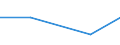 KN 82074019 /Exporte /Einheit = Preise (Euro/Tonne) /Partnerland: Niger /Meldeland: Eur27 /82074019:Gewindebohrwerkzeuge, Auswechselbar, Fuer die Metallbearbeitung, mit Arbeitendem Teil aus Anderen Stoffen als Gesinterten Hartmetallen